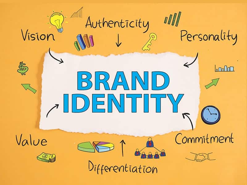 brand indentity