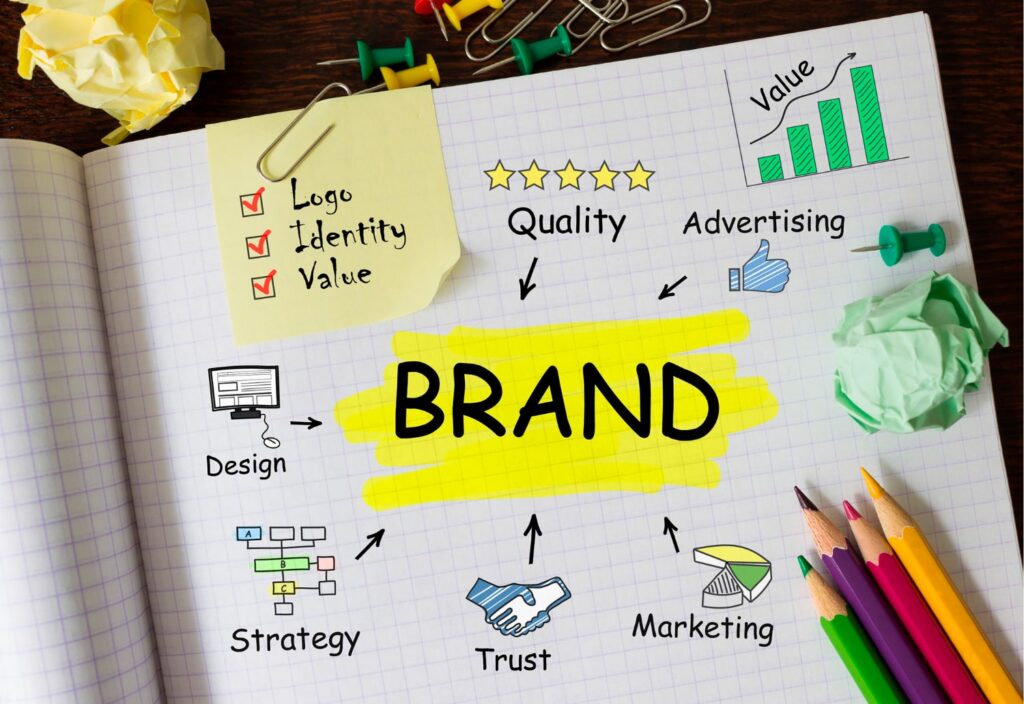 Leading B2B Branding Company in India