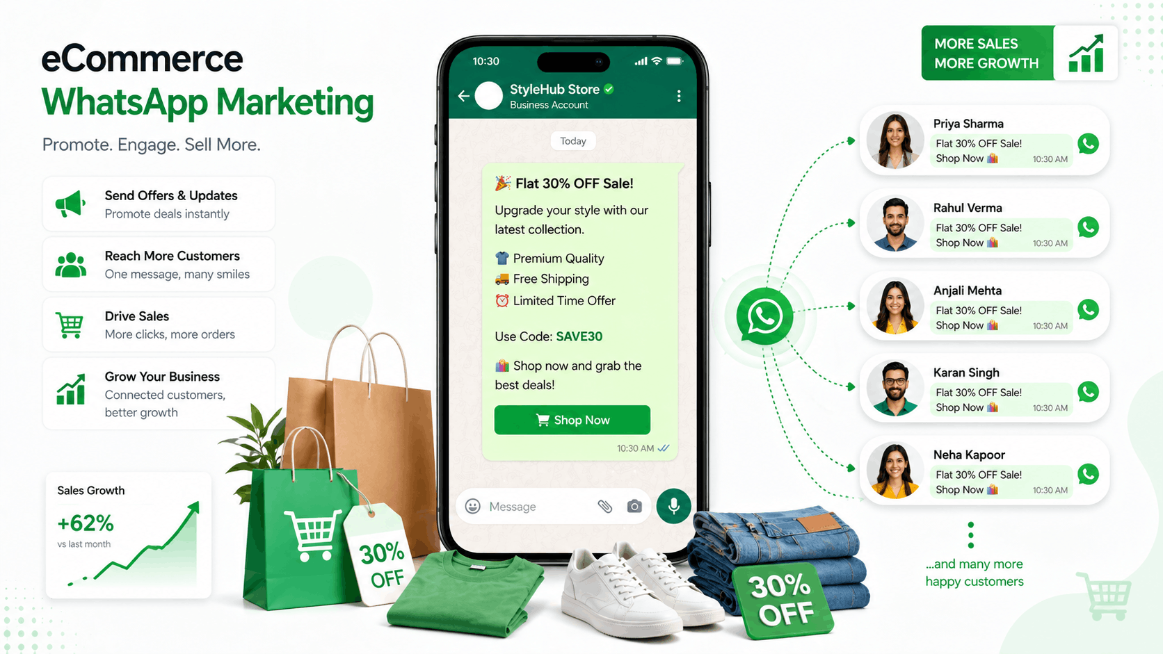How to Send Bulk Whatsapp Messages